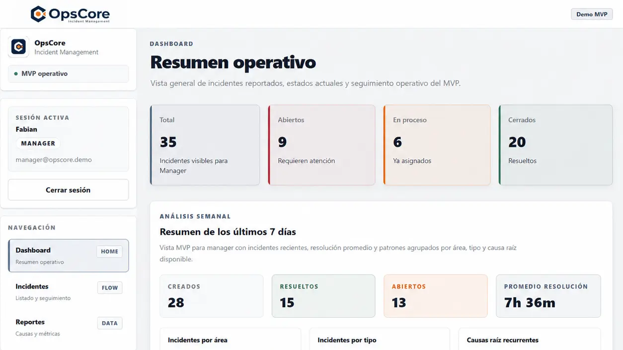 OpsCore manager dashboard with operational incident metrics